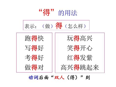 立時得用法